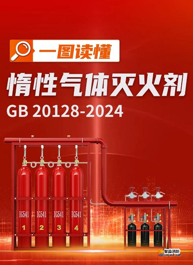 應急管理部天津消防研究所發布《惰性氣體滅火劑》（GB20128-2024）一圖讀懂
