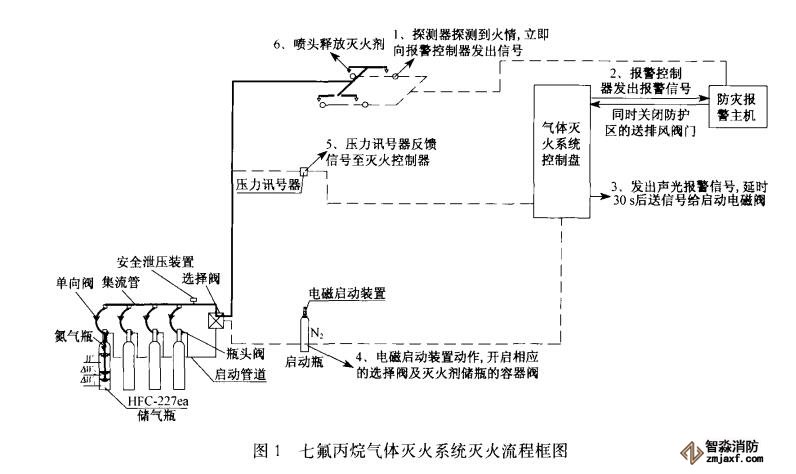 七氟丙烷氣體滅火系統在地鐵工程中的應用6