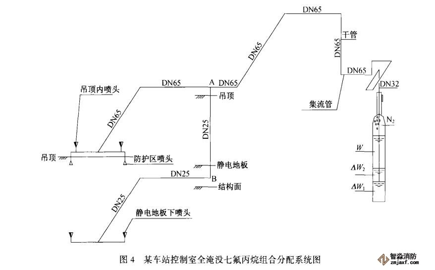 七氟丙烷氣體滅火系統在地鐵工程中的應用12