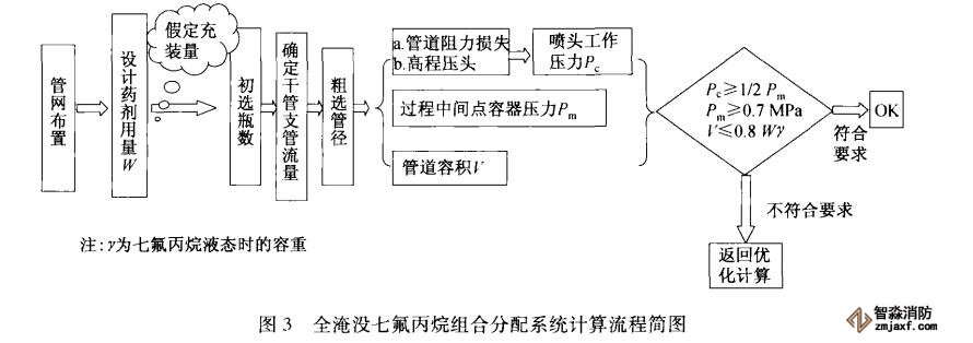 七氟丙烷氣體滅火系統在地鐵工程中的應用11